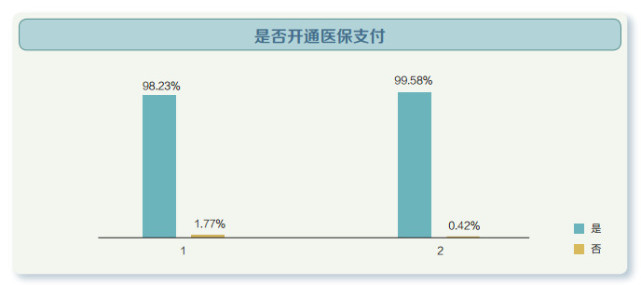 智商 人口比例_智商测试图片(3)