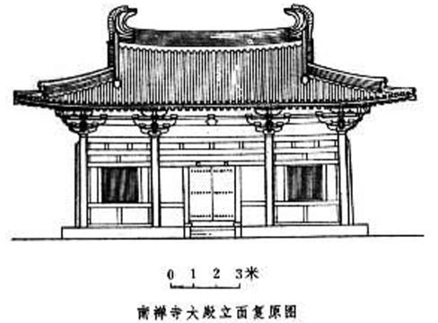 庑殿顶:宋称四阿顶,又称五脊殿 佛光寺东大殿:唐,庑殿顶,金厢斗底槽