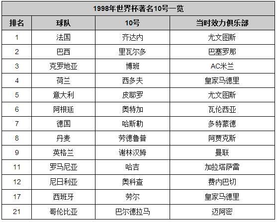 亚博体育亚博体育：有一群艺术家20年后10号靠魔笛撑起世界杯20年宿