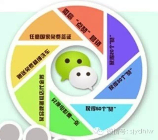 为什么微信不能像微博一样直接转发好友的朋友