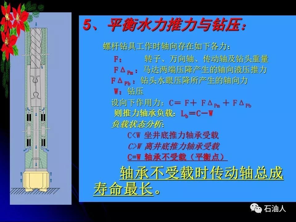 【石油技术540】螺杆钻具组成及工作原理图文详解