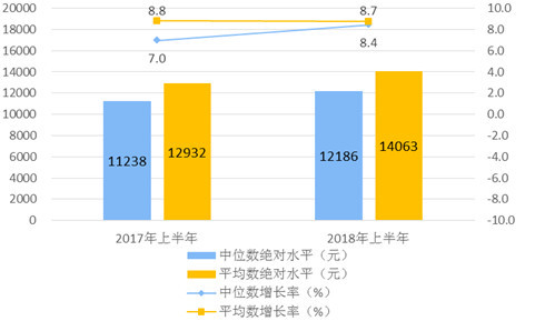 全国人均月收入_全国人均收入数据图(2)