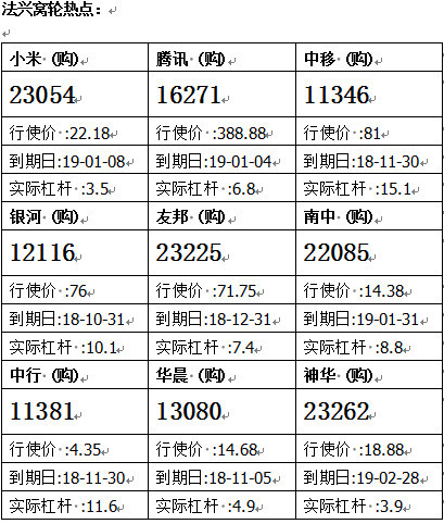 法兴:小米集团周五创新高 看好可留意其认购证