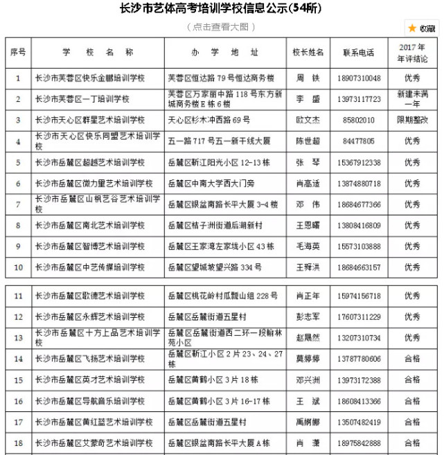 速看!长沙这些民办非学历、艺考培训、中职学
