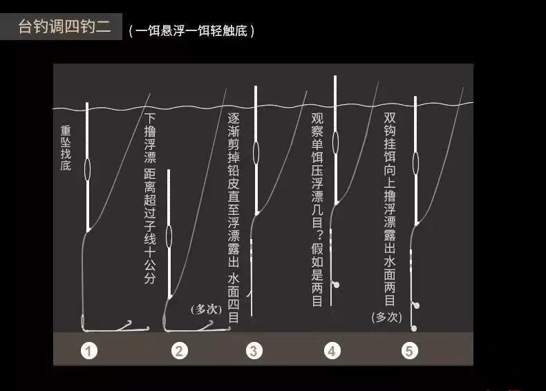 钓四调二图解