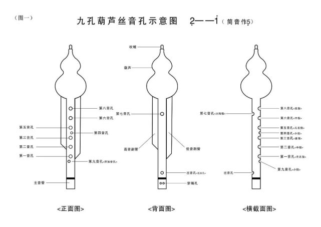 葫芦丝 史上最全 指法表赶快#收藏