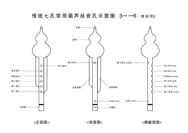 葫芦丝史上最全指法表赶快收藏