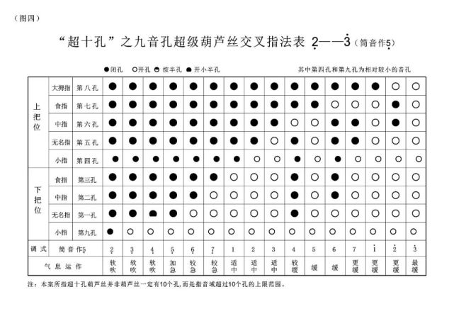 葫芦丝 史上最全 指法表赶快#收藏