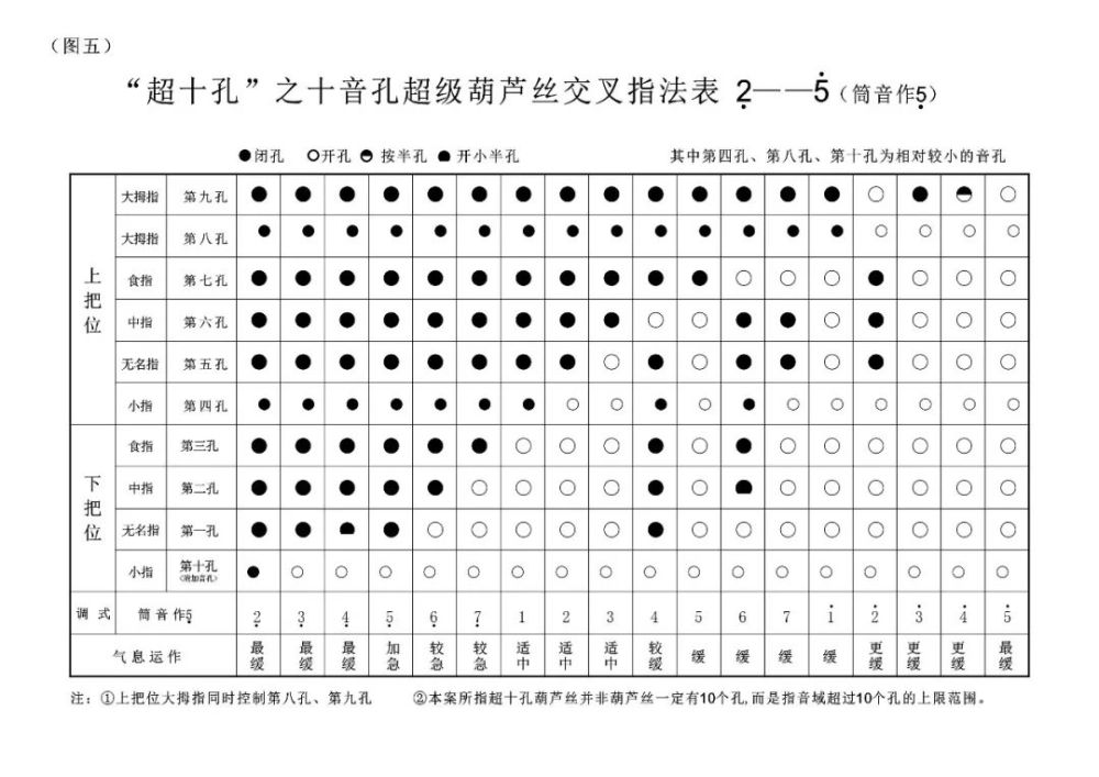 葫芦丝 史上最全 指法表赶快#收藏