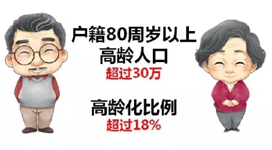 2020年老年人口将突破180万 杭州打算这么办