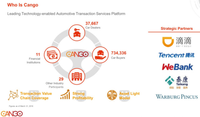 汽车金融科技服务平台灿谷7月26日将在纽交所