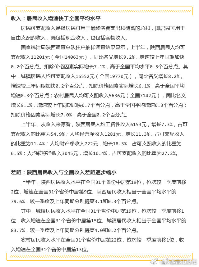上半年陕西人均可支配收入11201元 增速全国
