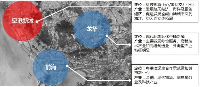 世界四大湾区空港新城核心 湾区会展航母横空