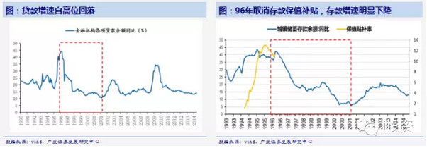 96-01年的牛市,是我们唯一可以参考的历史