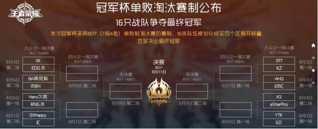 王者荣耀首款选手定制皮肤来了:冠军战队还有