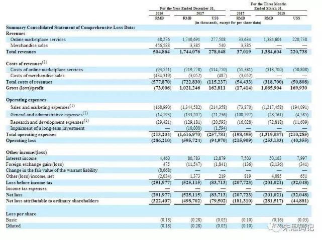 拼多多,上市前的180天