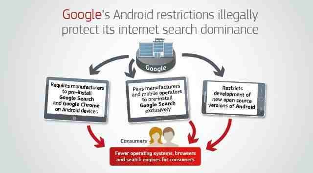 欧盟处罚谷歌是把双刃剑 或导致安卓系统碎片化更严重