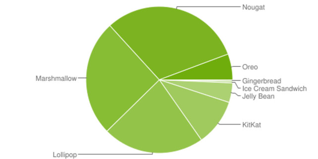 欧盟处罚谷歌是把双刃剑 或导致安卓系统碎片化更严重