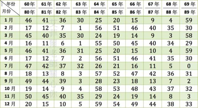 出生年月看你结婚年龄与宿命恋人,准到你尖叫