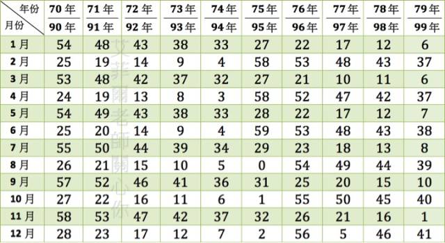 出生年月看你结婚年龄与宿命恋人,准到你尖叫