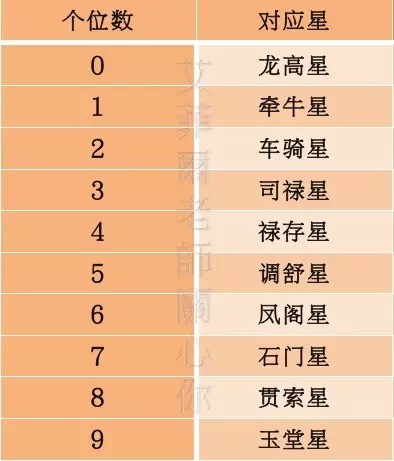 出生年月看你结婚年龄与宿命恋人,准到你尖叫