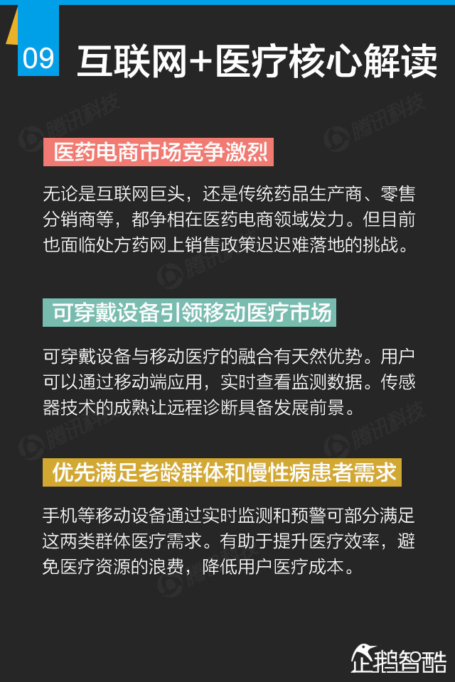 互联网+终极报告：九大行业新红利