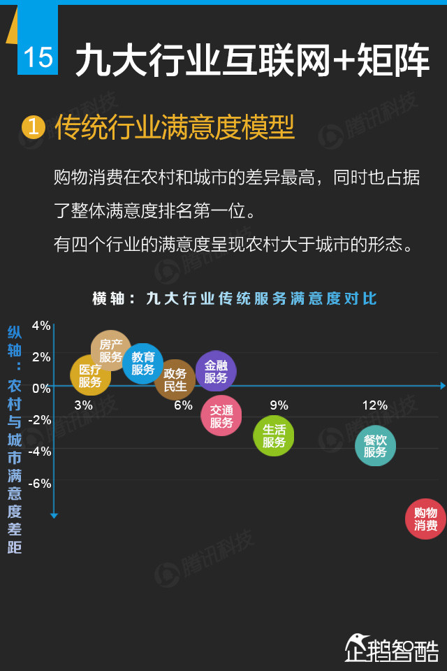 互联网+终极报告：九大行业新红利