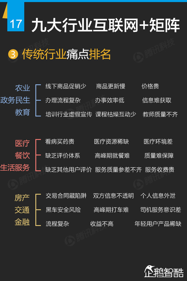 互联网+终极报告：九大行业新红利