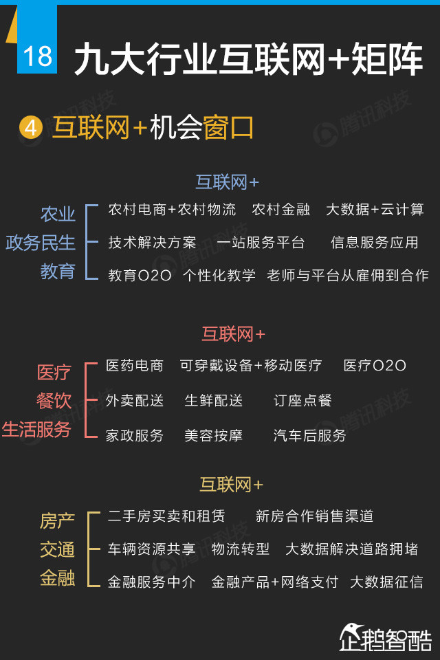 互联网+终极报告：九大行业新红利