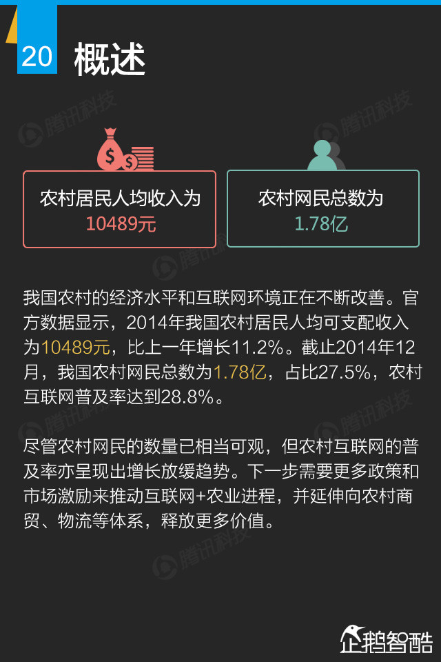 互联网+终极报告：九大行业新红利