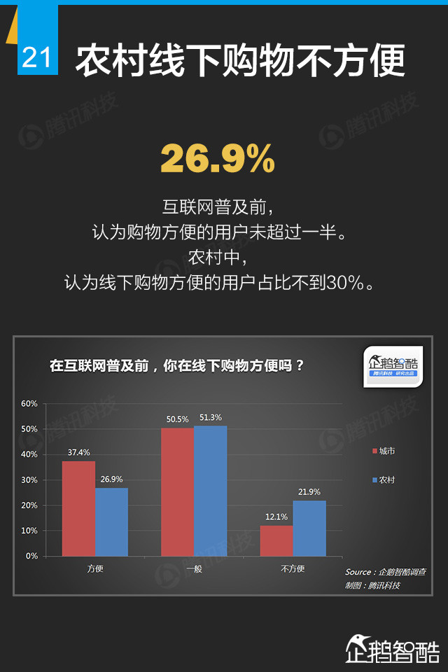 互联网+终极报告：九大行业新红利