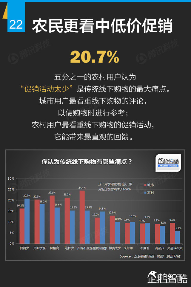 互联网+终极报告：九大行业新红利