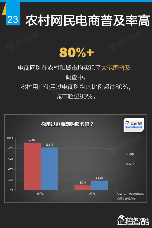 互联网+终极报告：九大行业新红利