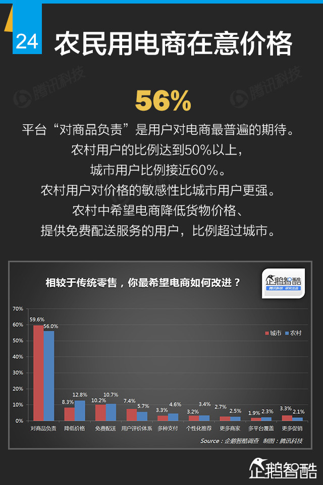 互联网+终极报告：九大行业新红利