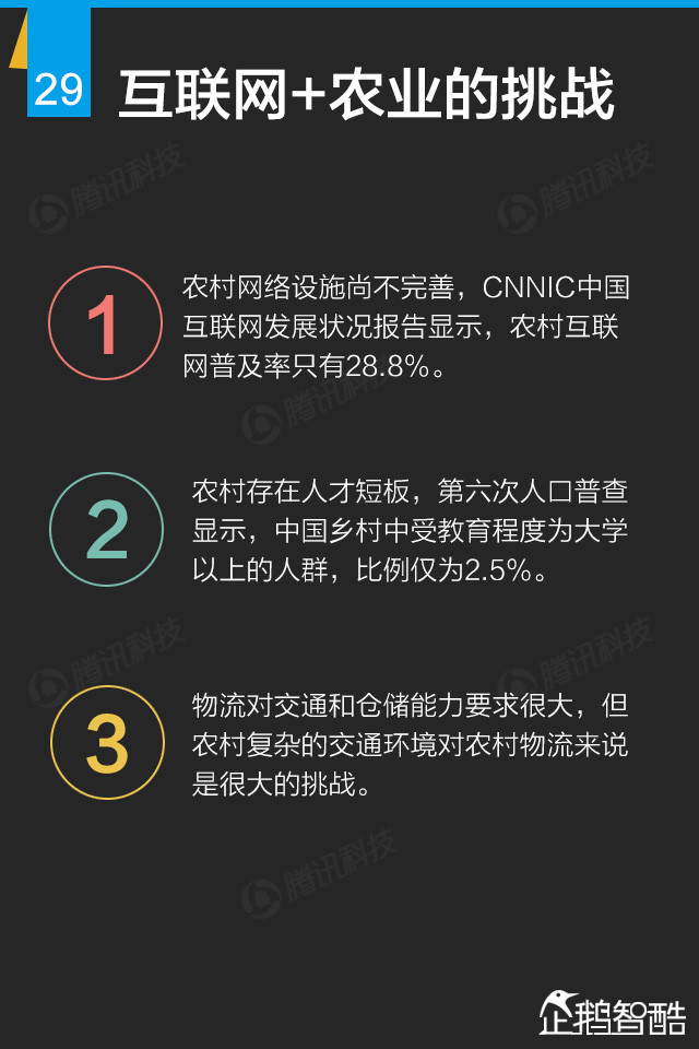 互联网+终极报告：九大行业新红利