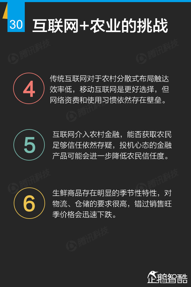 互联网+终极报告：九大行业新红利