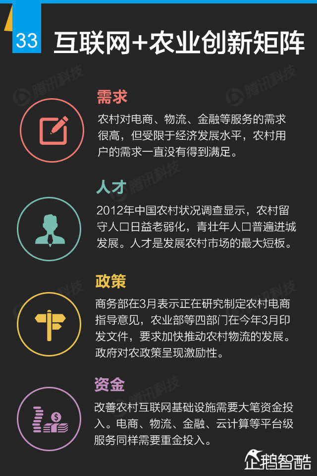 互联网+终极报告：九大行业新红利