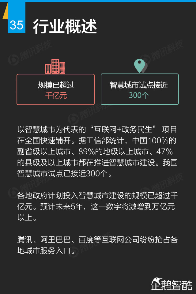 互联网+终极报告：九大行业新红利