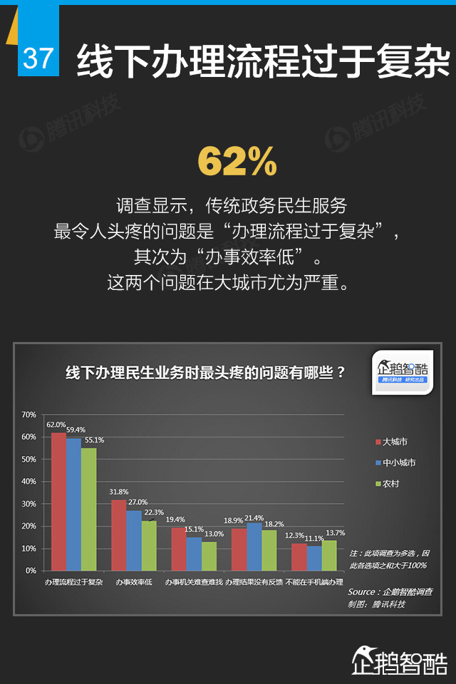 互联网+终极报告：九大行业新红利