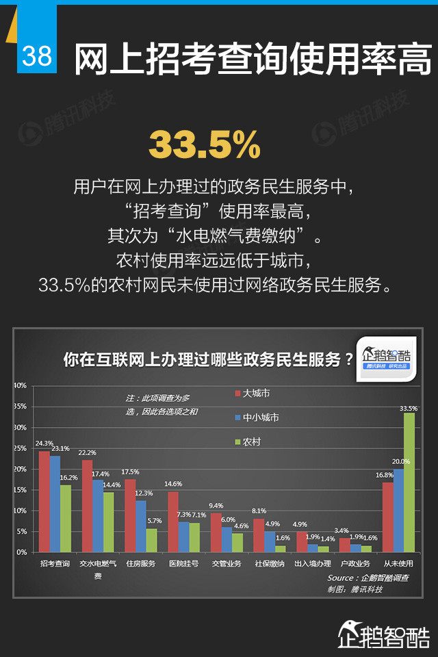 互联网+终极报告：九大行业新红利