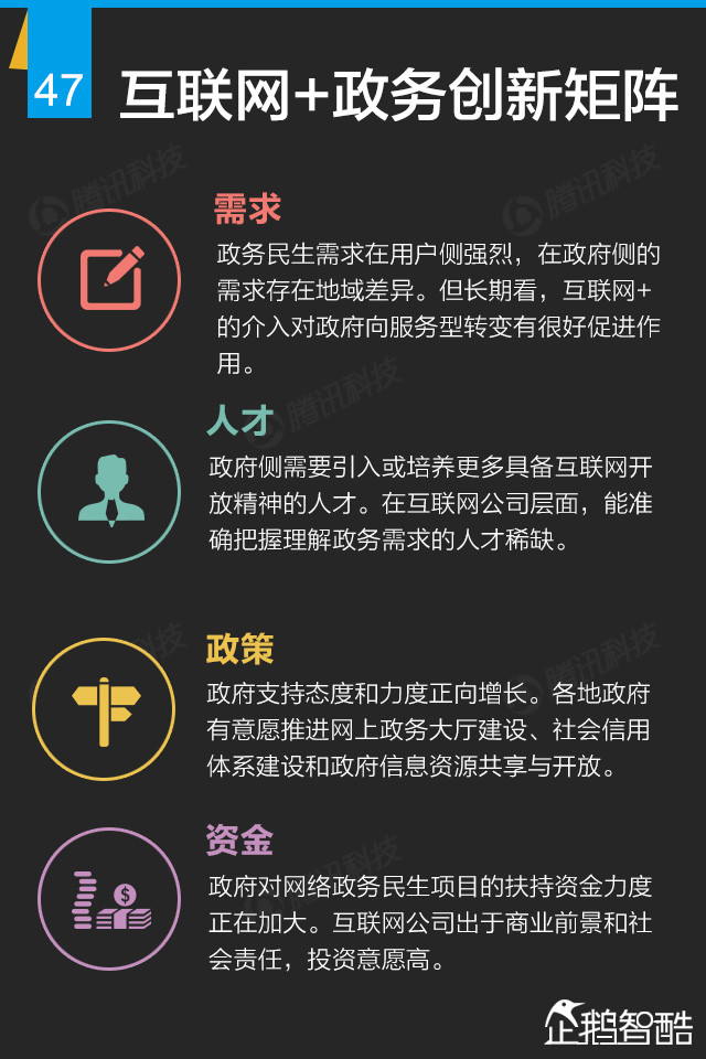 互联网+终极报告：九大行业新红利