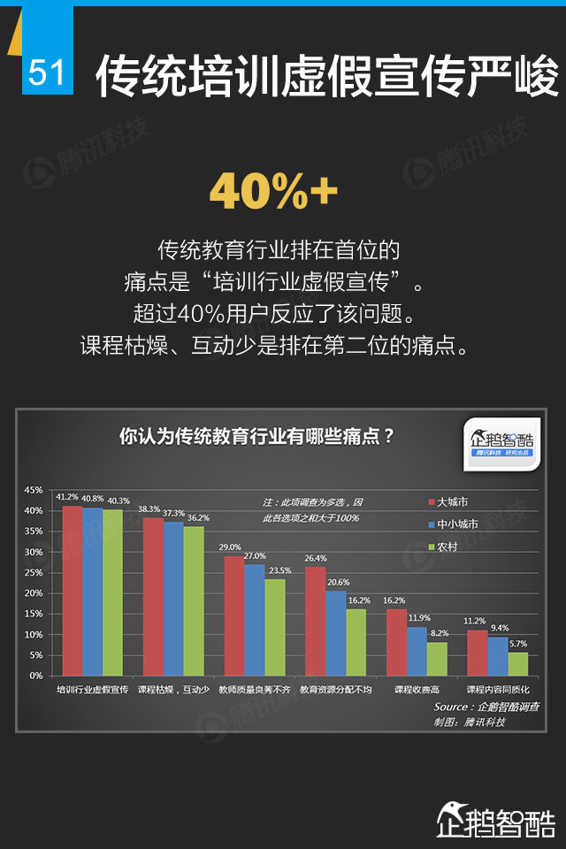 互联网+终极报告：九大行业新红利