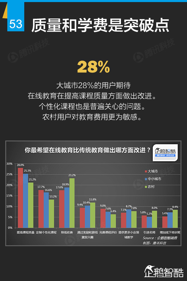 互联网+终极报告：九大行业新红利