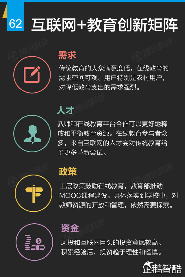 互联网+终极报告：九大行业新红利