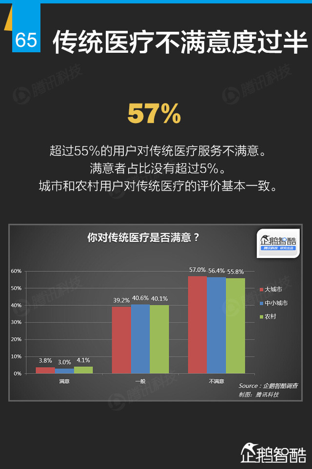 互联网+终极报告：九大行业新红利