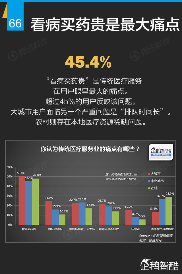 互联网+终极报告：九大行业新红利