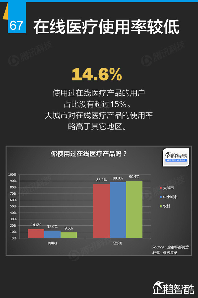 互联网+终极报告：九大行业新红利