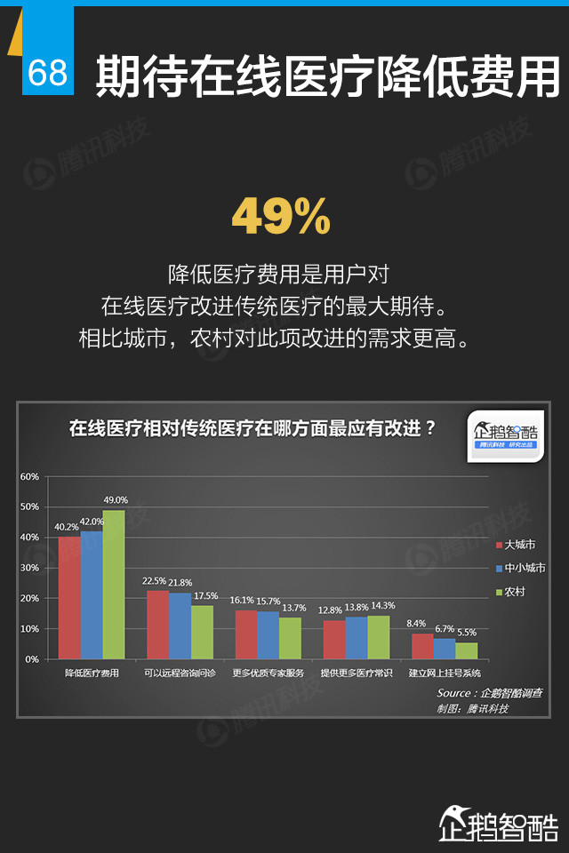 互联网+终极报告：九大行业新红利