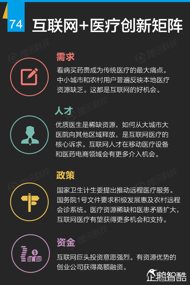 互联网+终极报告：九大行业新红利