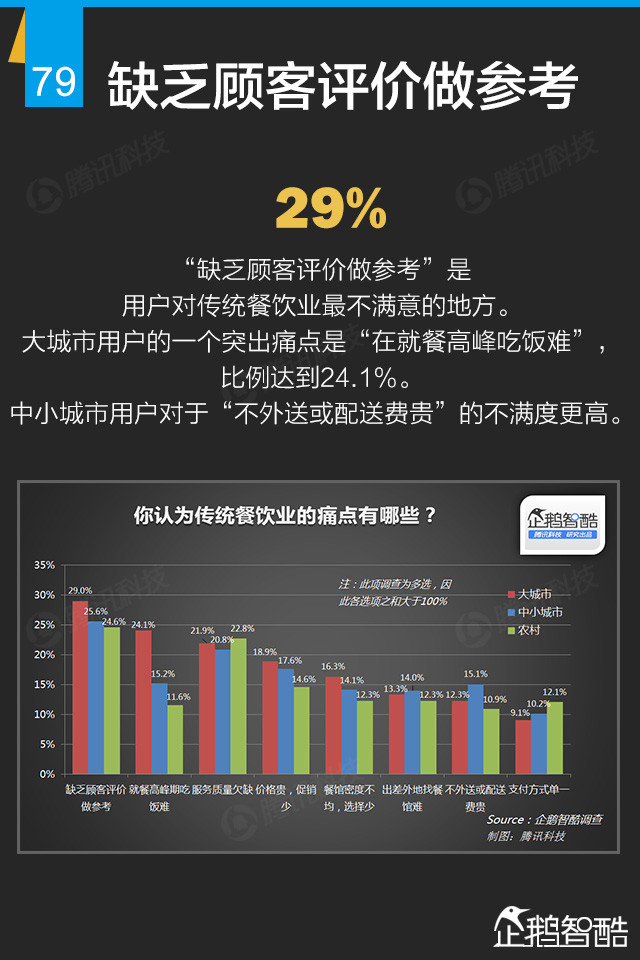 互联网+终极报告：九大行业新红利